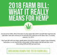 cbd hemp farm bill image