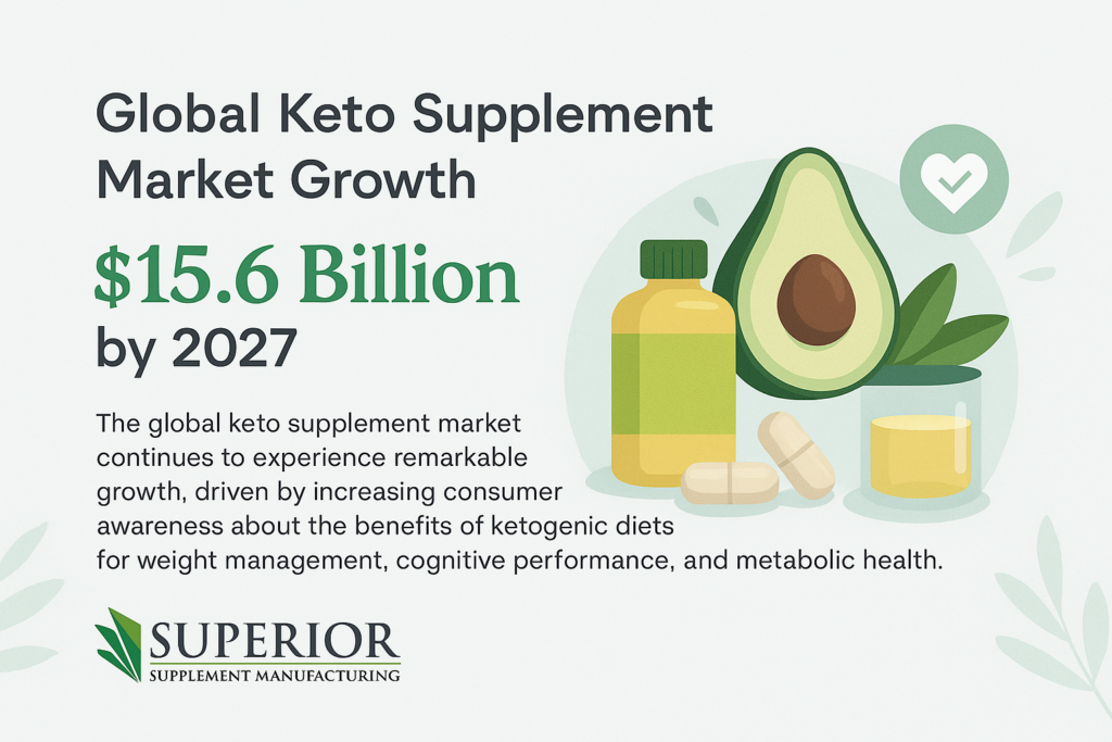 keto supplement market growth