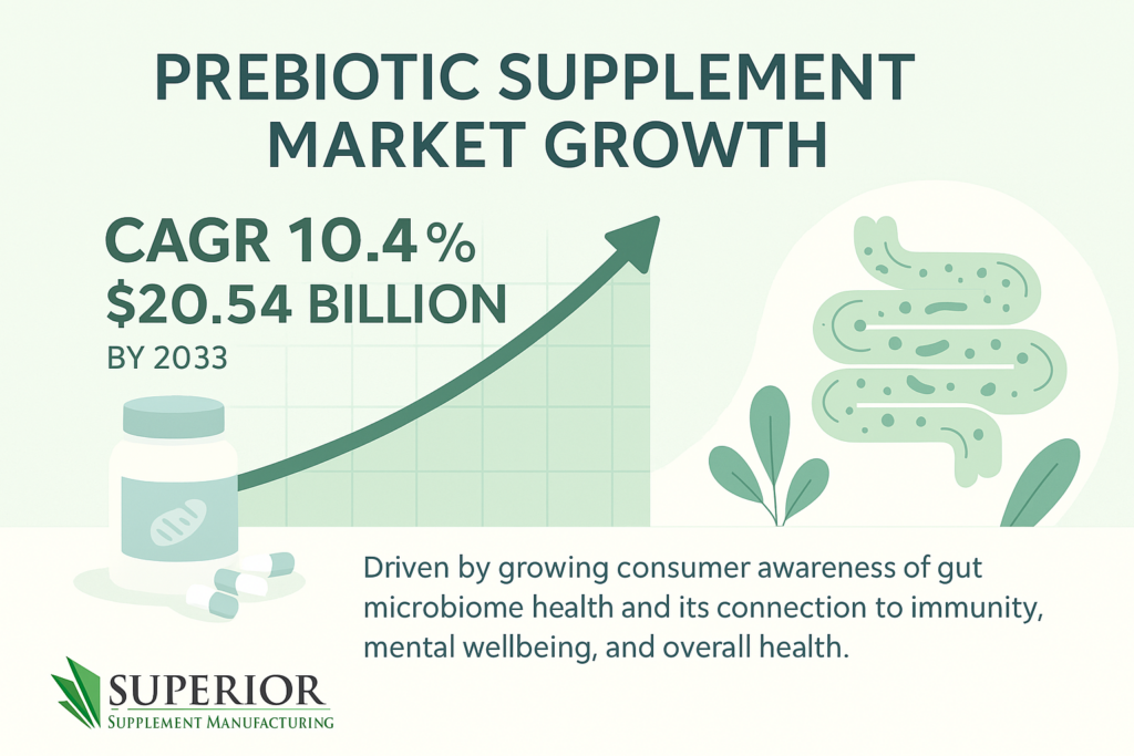 prebiotic supplement market