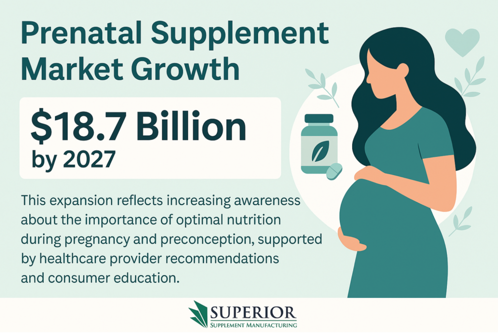 prenatal supplement market