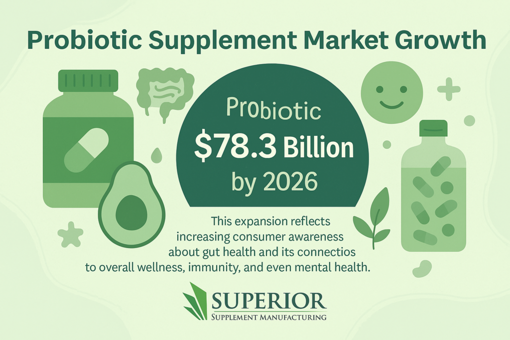 probiotic supplement market
