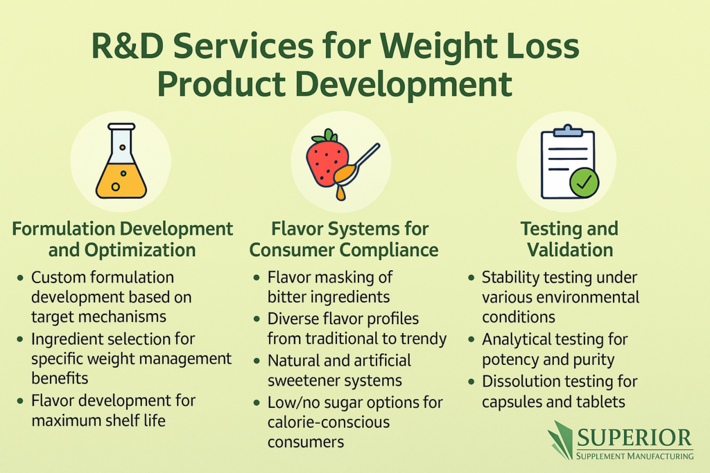 weight loss supplement research and development services